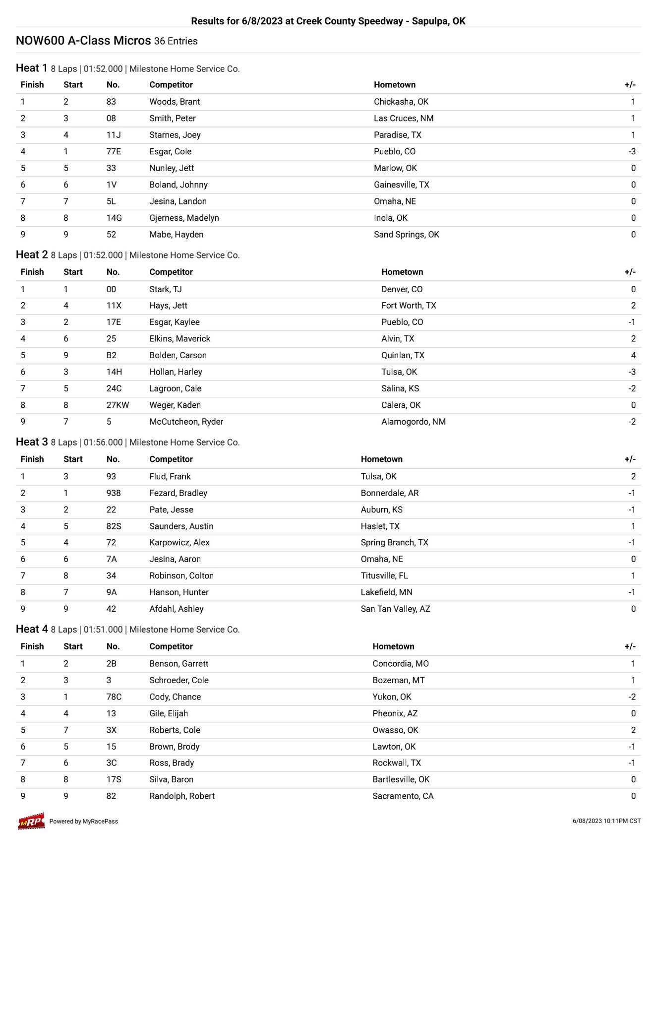 D2M NOW600 on Twitter "Milestone Home Service, Co. Heat Race Rundown
