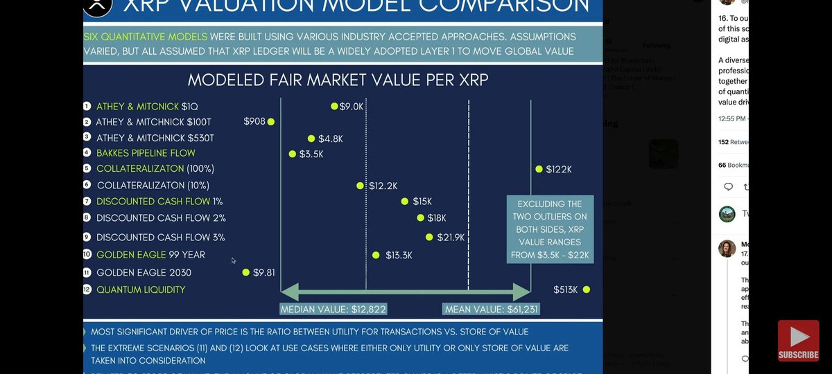 BY THE SEC..

NOT SPECULATIONS, BUT REAL FAIR VALUE.. HOLD TIGHT !!

#XRPCOMMUNITY #XRPHOLDERS #XRPL #XRPLEDGER #XRPTHESTANDARD ❤️ #ETHGATE

#0DOUBT #XRP #RIPPLE #XLM