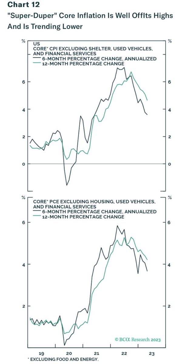 Inflation is heading lower: Part 1 - Thread from Peter Berezin ...