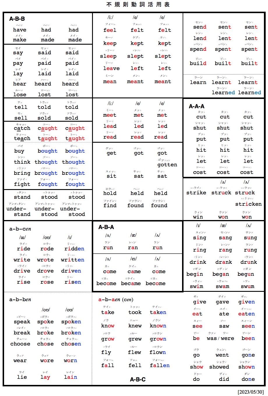 不 規則 動詞 活用 表