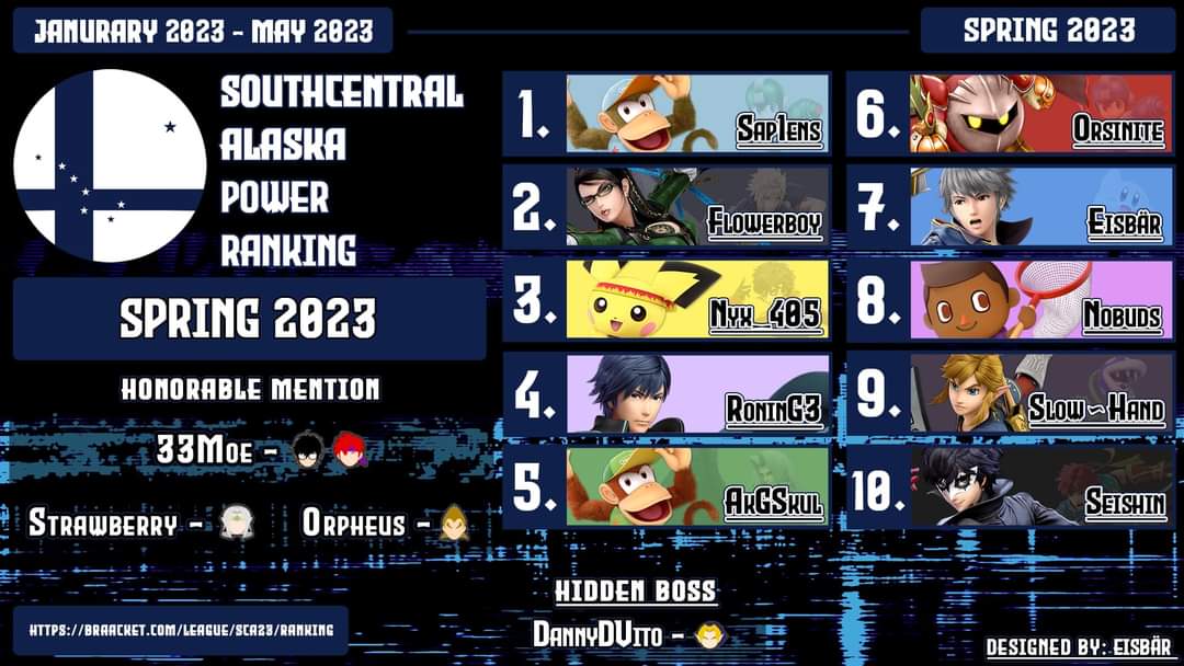 Alaska Smash tweet media