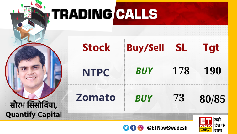 ETNowSwadesh's tweet photo. #MarketWithSwadesh | देखिए #QuantifyCapital के सौरभ सिसोदिया की दमदार #TradingCalls
#StockMarket @sourabhsiso19 @uppal_priyankaa https://t.co/mxH3cOinCs