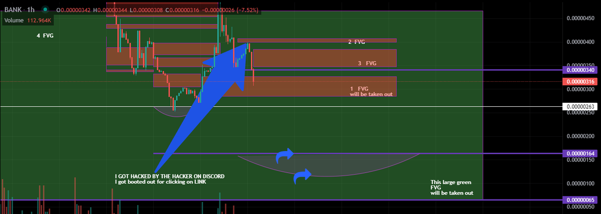 EstrillaLures's tweet image. UPDATE #BANKERCOINADA #BANKERCOIN
$BANK