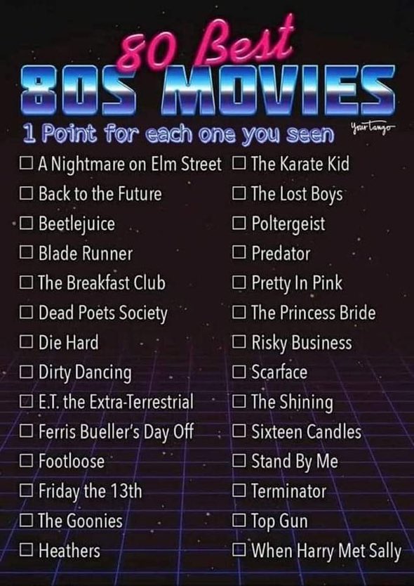 All of them 
80 points 
#80s #Movies