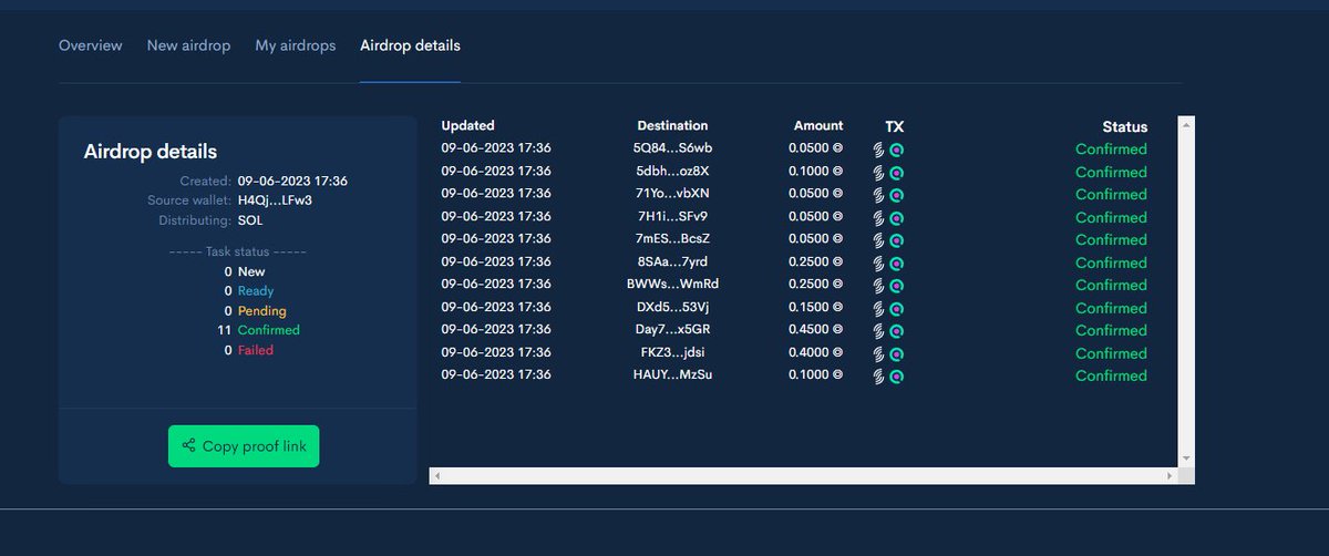 Just performed an airdrop for @TheLawlessNFT holders using @ScalpEmpireNFT. Holy shit it's smooth AF. @GDamigeana is the GOAT and nothing can change my mind.