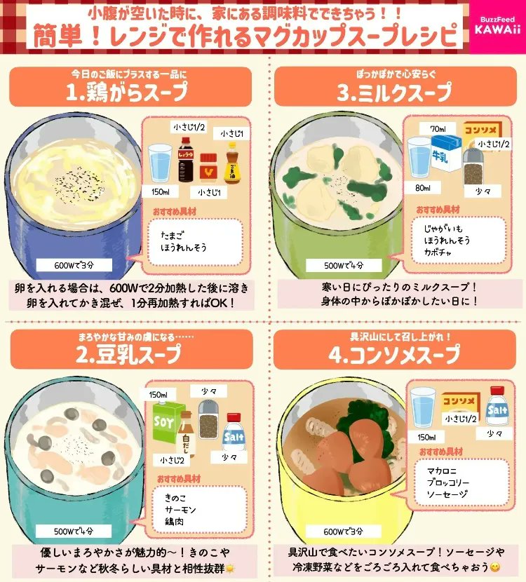 BuzzFeedJapan's tweet photo. 【お手軽】ぜ〜んぶ家にある調味料で作れる！ マグカップでレンチンするだけの簡単スープレシピ8選まとめ 
https://t.co/hRucfWWDh1 https://t.co/YVoiUaRBzX