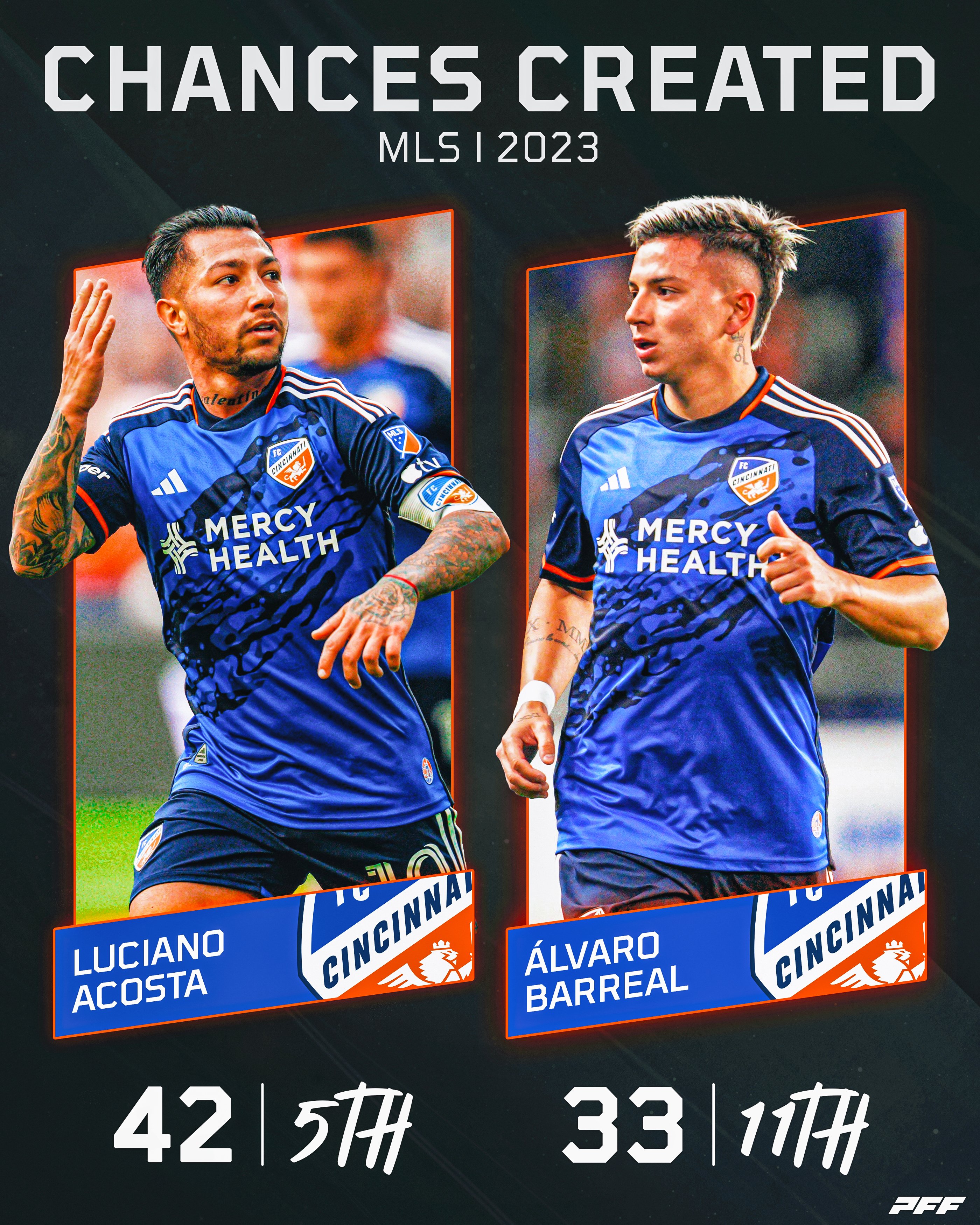 PFF FC (PFF_FC) / Twitter