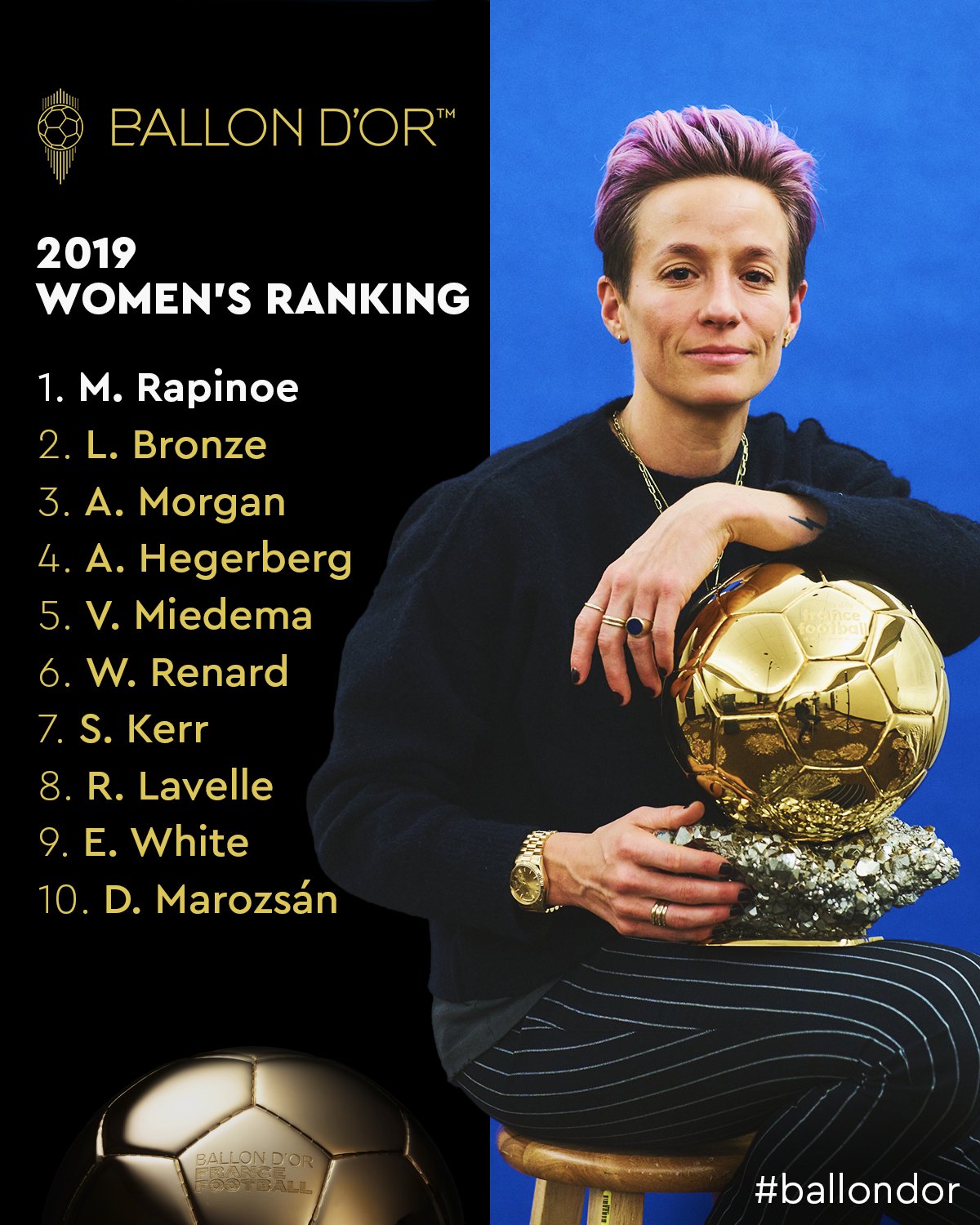 Ballon d'Or on X: 2019 women's Ballon d'Or winner Megan Rapinoe!  #ballondor  / X