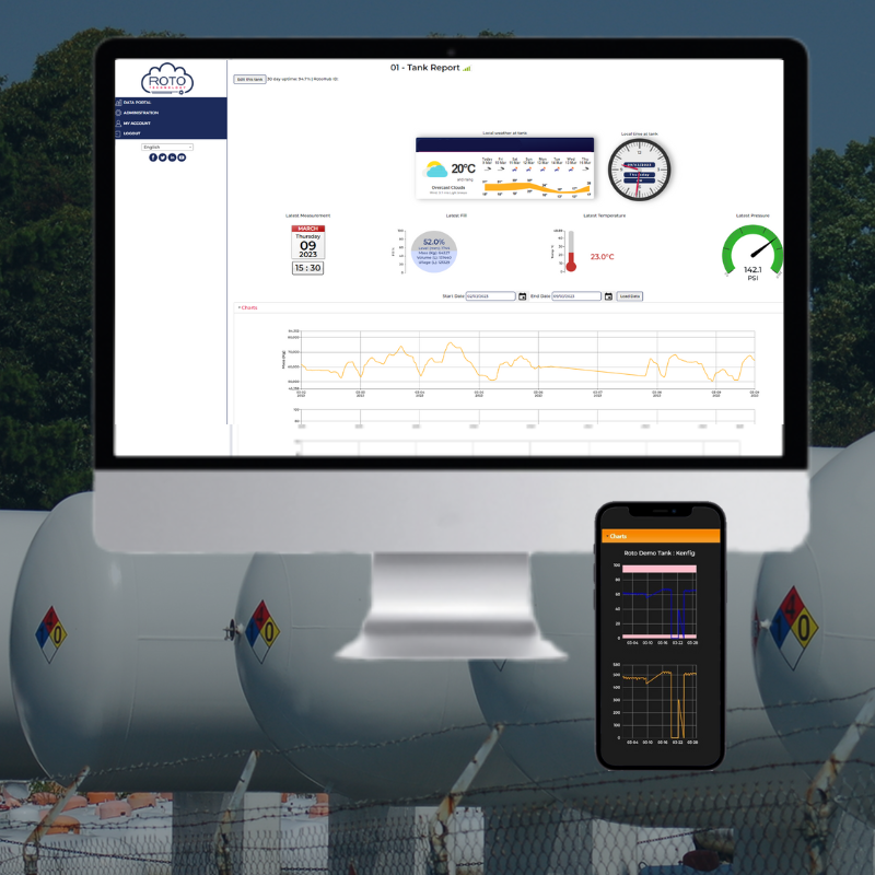 Optimize your inventory with RotoTechnology's continuous level measurement solutions and access anywhere through our secure online data portal.

RotoTechnology.com

#inventories #levelmeasurement #monitoringsolutions #IoT #lpg #data
