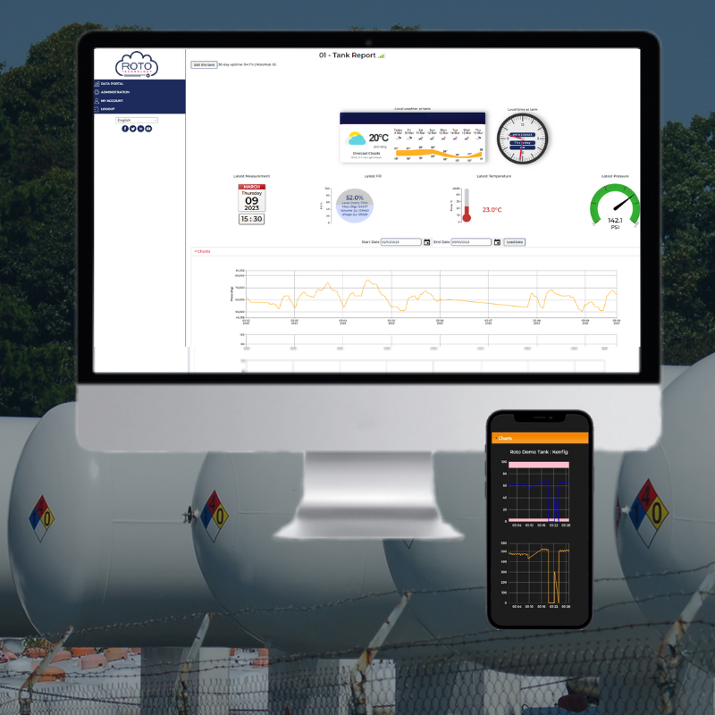 RotoTechnology tweet media