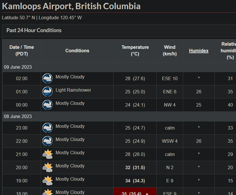 #Kamloops weather, go home... you're drunk