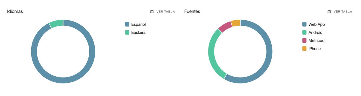 Metricool_es's tweet image. Dos idiomas, el español y el euskera, se dieron cita para difundir el evento #ADDIT3D 📢