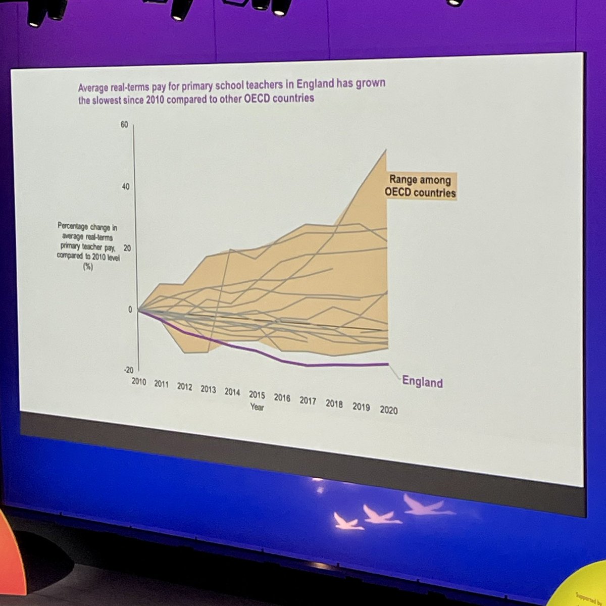 @teacherhead @NickGibbUK @GillianKeegan From @Samfr at #ilconf23…