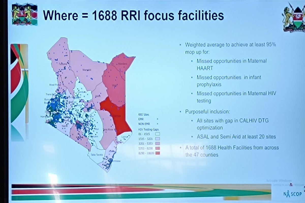 Dr Nelly Pato Didi of @NASCOP talking us through impending #eMTCT #RRI as part of Global Alliance to #EndAIDsinChildrenBy2030 during #NationalPLHIVLeadershipDialogueForum @WindsorGolfClub #GetHIVonBudget #Equalize @NEPHAKKENYA @PEPFAR @nsdcc_Kenya @UNAIDS @MOH_Kenya @NTLDKenya