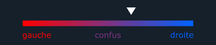Désactivé : Clivage Bot 🤖 tweet media