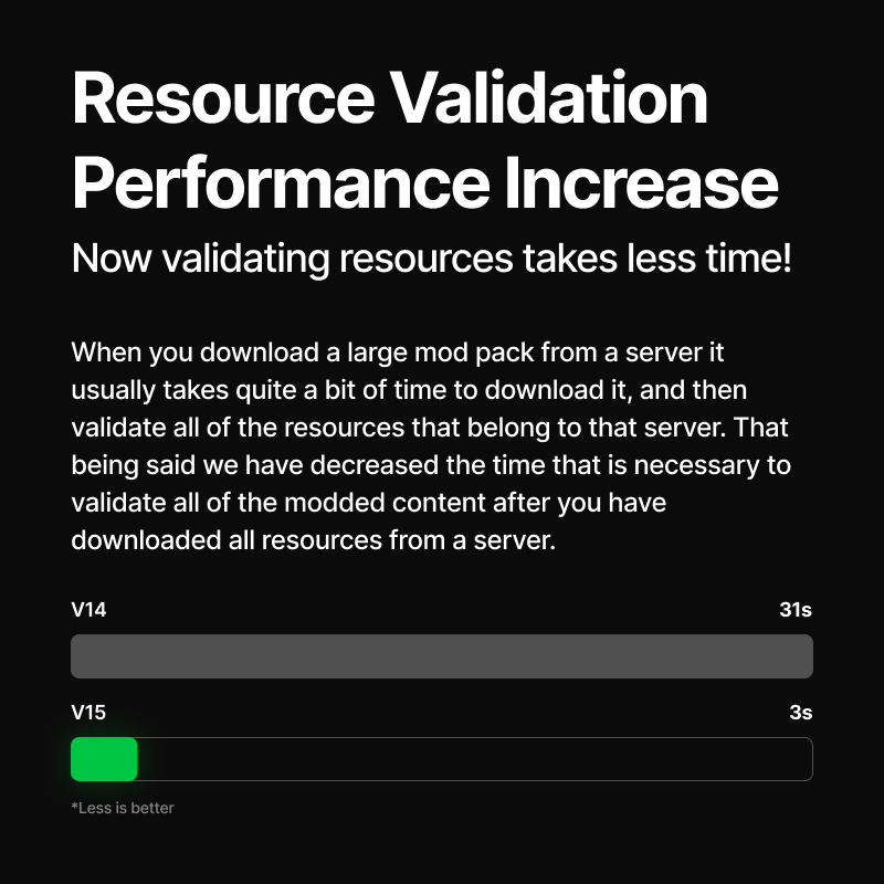 altVMP's tweet image. 📢 Brace yourself for the ultimate news! 
Our Update 15 Whats-Up Post #3 has arrived, packed with mind-blowing improvements to performance and synchronization quality. We're taking your multiplayer experience to new heights with Update 15. ✨

📜Full post: discord.com/channels/37126…