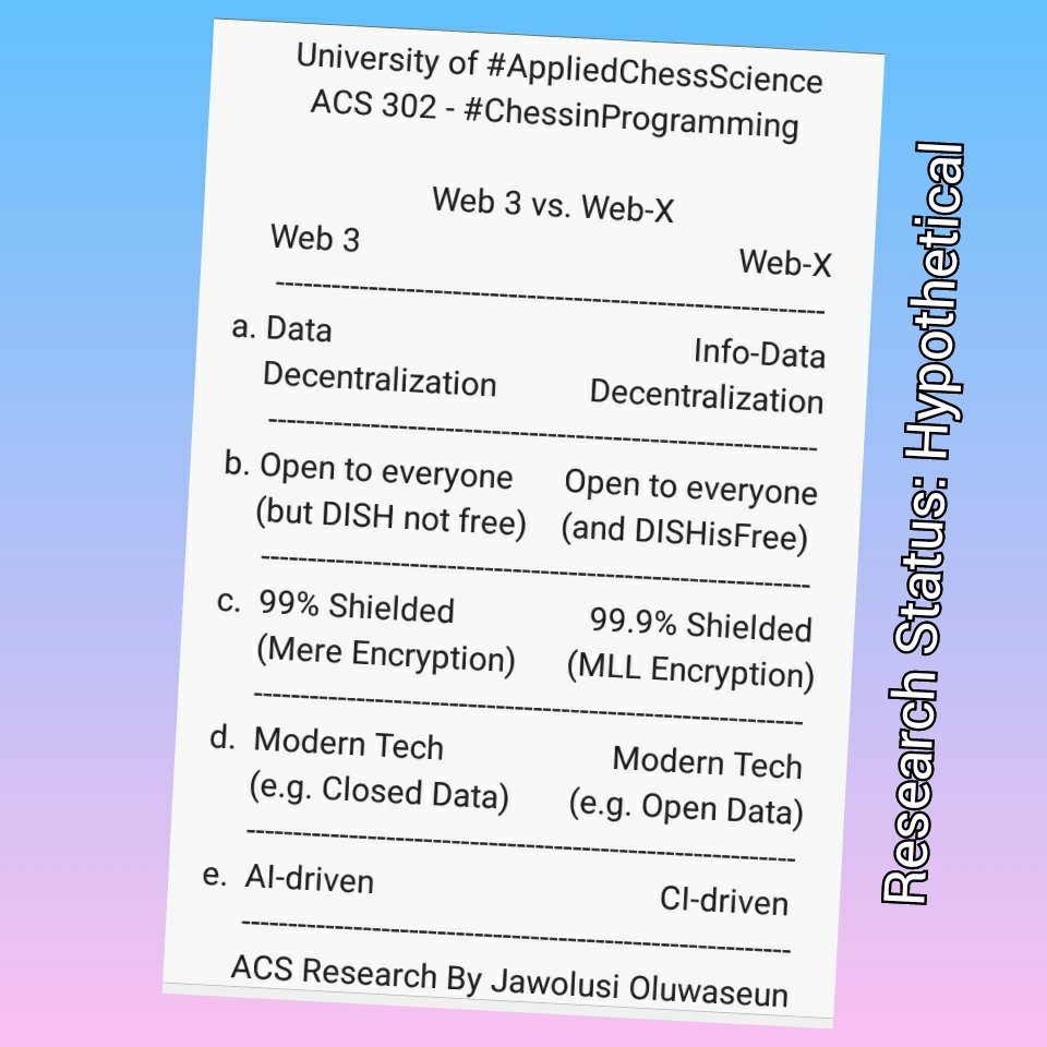 jawolusy's tweet photo. University of #AppliedChessScience
ACS 302 - #ChessinProgramming
Topic: Web 3 vs Web-X
Research Status: Hypothetical
Research Phase: Ongoing
#ChessIntelligence #InfoDataScience #DISHisFree #WebX #DISHisFree #CI #AI #STEM #Conference https://t.co/Ms9wjGhIbR