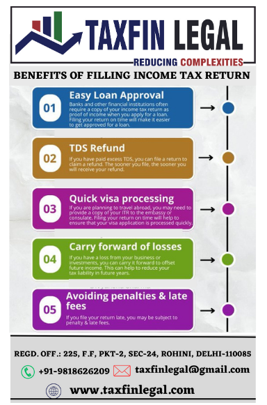 BENEFITS OF FILLING INCOME TAX RETURN ON TIME
#incometax #incometaxreturn #itr