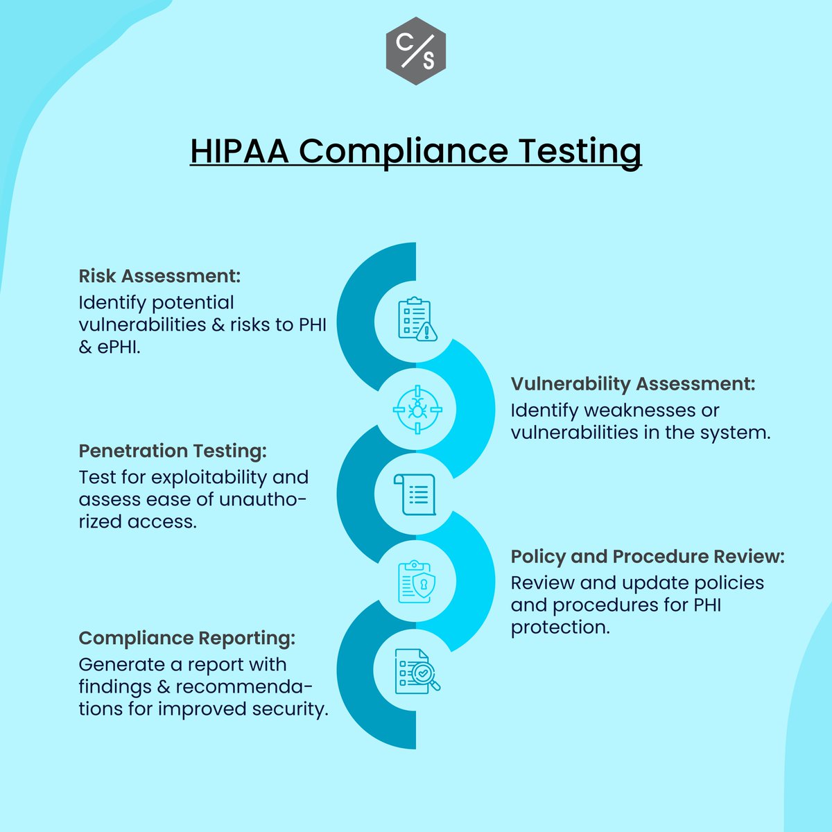 #HIPAACompliance testing refers to the process of evaluating an organization's adherence to the Health Insurance Portability and Accountability Act (HIPAA) regulations. 

For more information, contact us at sales@cloudstakes.com 📧

#hipaacompliancetesting #hipaa #healthcare