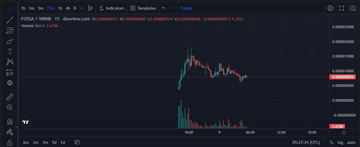 FossaCoin's tweet photo. @WhaleChart MOST MIGHT BE SCAMS! BUT $FOSSA IS HERE TO CHANGE THAT FOREVER! $FOSSA TURNING BSC BACK TO ITS OLD DAYS! 

ONLY 12 HOURS OF AGE!
https://t.co/GjhTbnqQ8p

BOTTOMED OUT HERE PERFECTLY BEFORE CMC HITS AND MORE NEWS! https://t.co/miLfOXXq5B