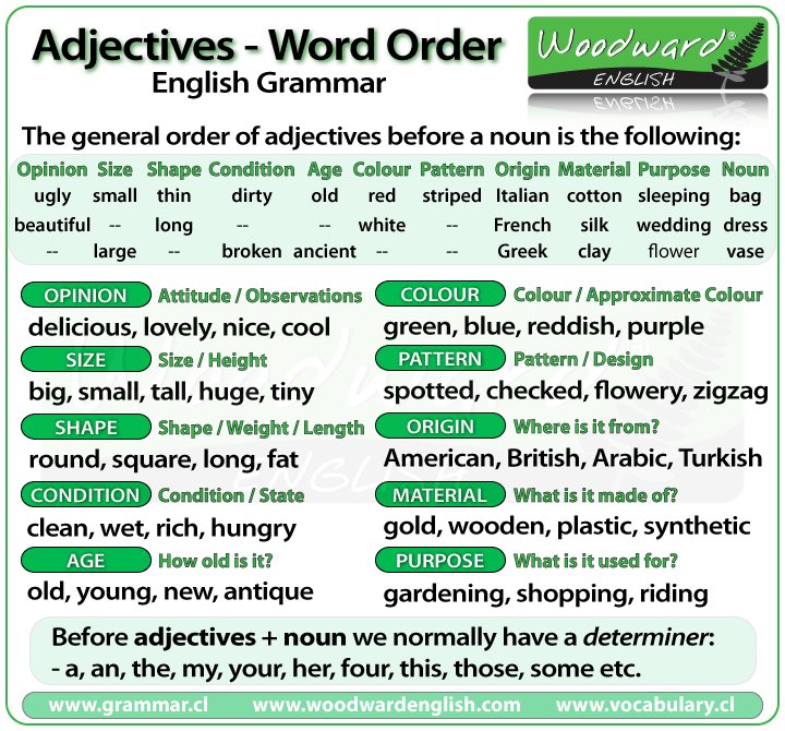 @KevinAbroad1 The way you need to order adjectives in English in a specific way that native speakers just ‘know’