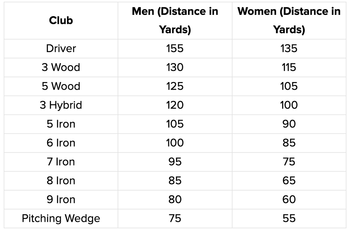 GolfWorkoutPro's tweet photo. And finally, the 80+ year olds: https://t.co/QmJjnmHqPD