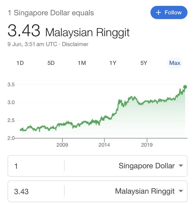 RhmnAishah's tweet photo. Jadi bagaimana kita hendak mengukuhkan MYR?
#malaysianringgit #ekonomi https://t.co/Tv8iyI0Bis