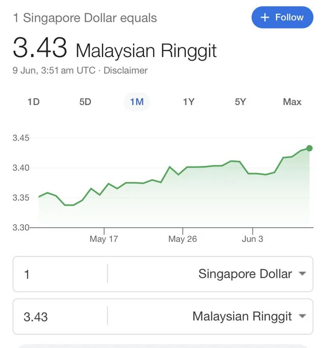 RhmnAishah's tweet photo. Jadi bagaimana kita hendak mengukuhkan MYR?
#malaysianringgit #ekonomi https://t.co/Tv8iyI0Bis