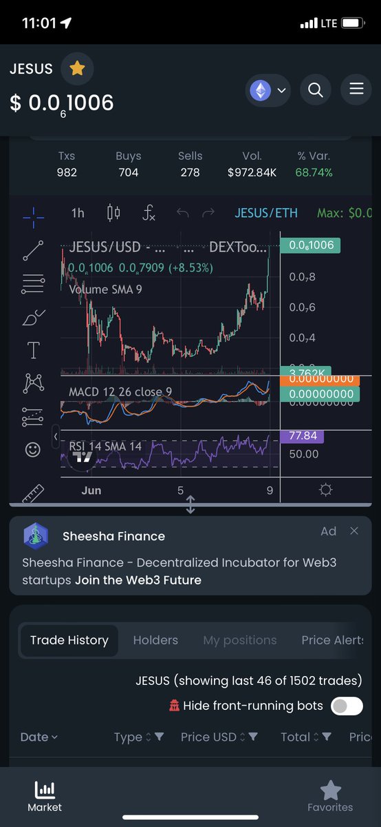 $jesus ate a 0.  
.
.
.
#jesuscoin #memecoin #MemeCoinSeason