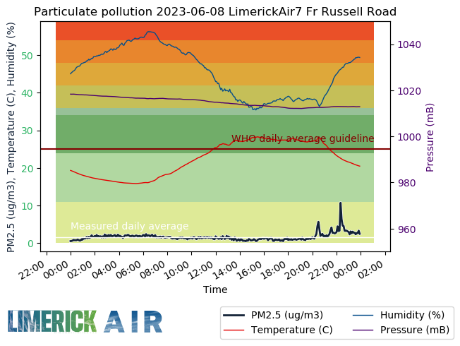 Limerick Air tweet media