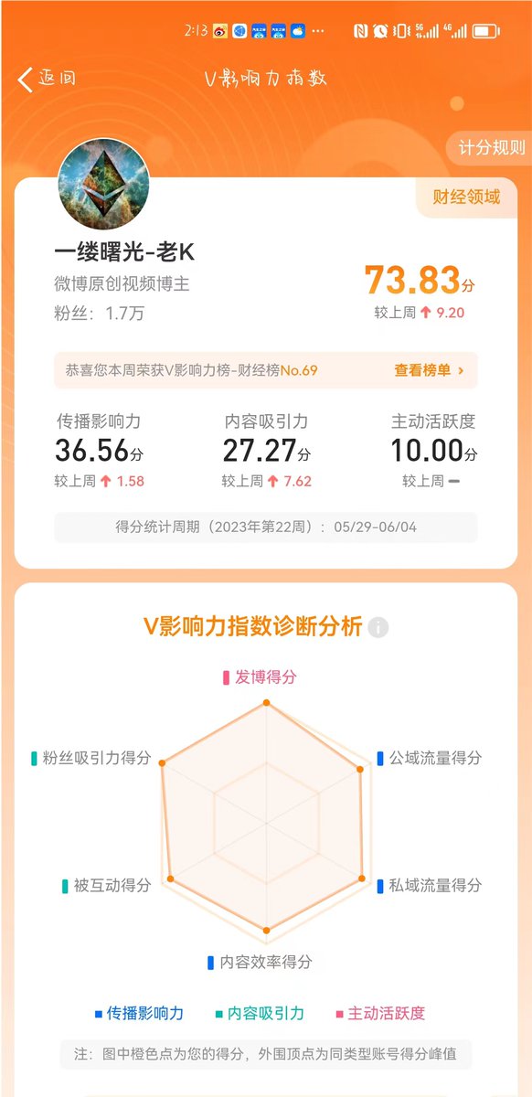 laojiucai123's tweet photo. 微博：一缕曙光-老K   被禁言
准备入手推特，看到的K家军兄弟们  点赞评论转发搞起来
准备今天安排一场抽奖活动   500u
外加K家军铁血军团30个名额
K家军的兄弟们，爆发吧
我来了，我还会带着K家军的女团入驻
今年打造百万社区团队
崛起吧！！！ https://t.co/2dEuxd8T78