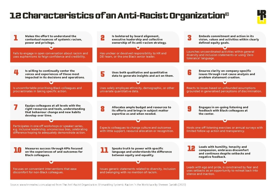 Too many organizations tack the anti-racism onto the end of diversity and inclusion statements and press releases, as a token phrase, without truly embodying or acting on its principles. Source @HrRewired A 🧵