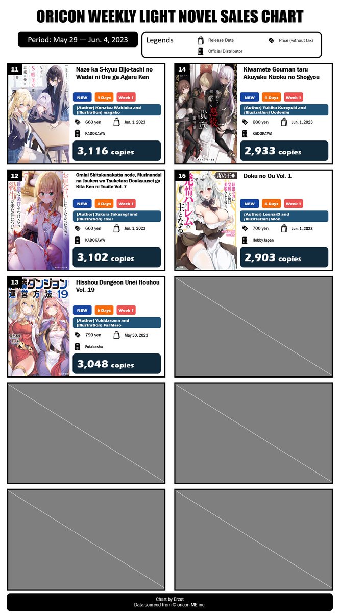 erzat-on-twitter-japan-top-15-weekly-light-novel-sales-ranking-may