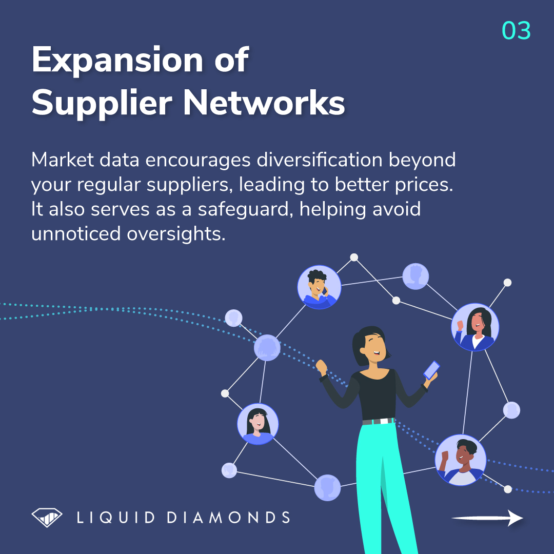DiamondsLiquid's tweet photo. In this article below, find out how and why you should use market and pricing data to improve your diamond trading strategy for maximum profits.
https://t.co/f77KsAvYqU
#LiquidDiamonds #DiamondPricing #DiamondTrading #DiamondBusiness #DiamondTraders https://t.co/PqsA3nhlNT