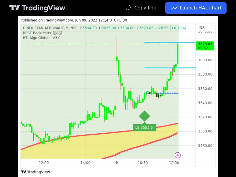 TradingView trade HAL 5 minutes 