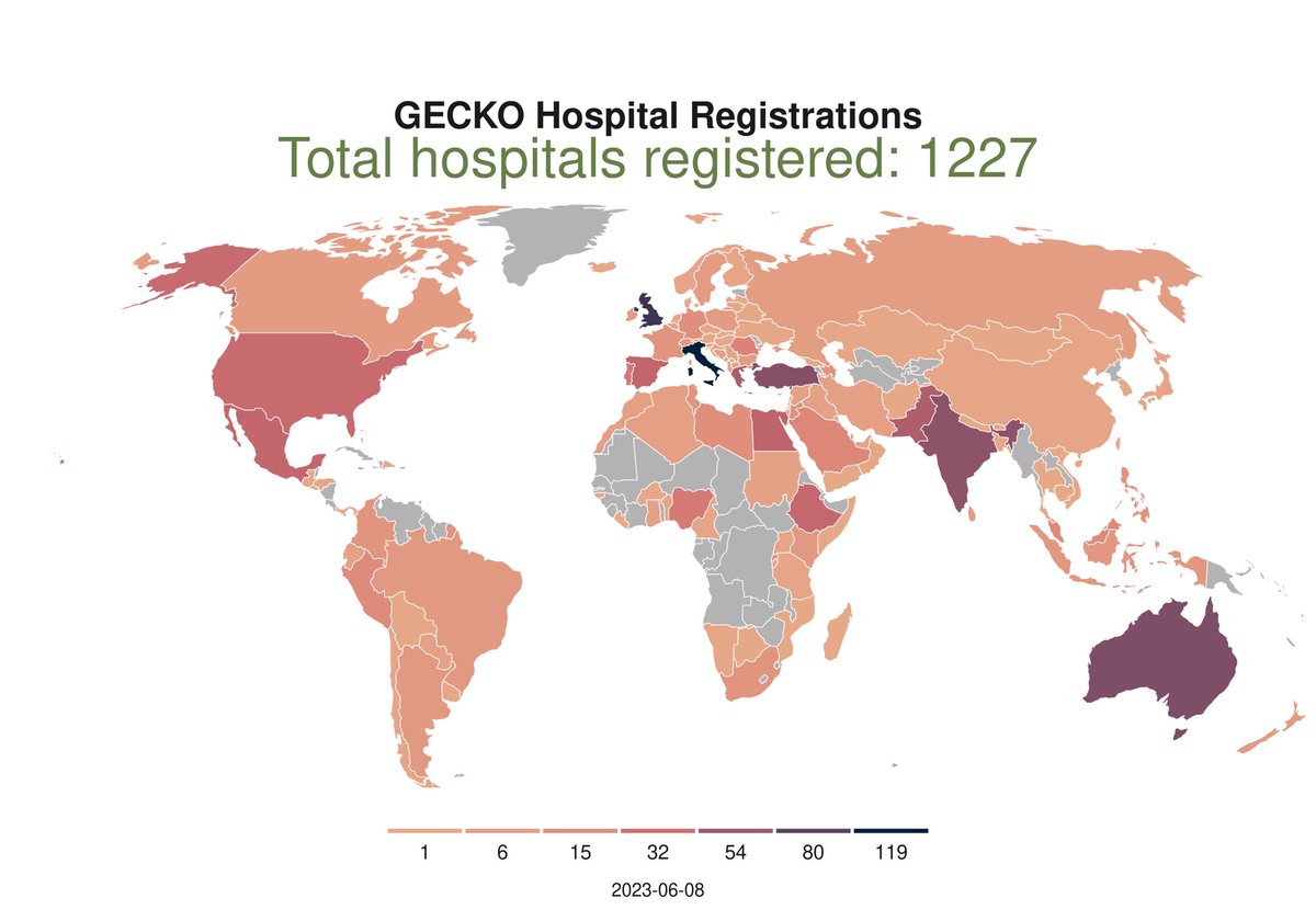GECKO Study (@gecko_study) on Twitter photo Over 1️⃣2️⃣0️⃣0️⃣ hospitals have so far signed up for #GlobalSurg4 <a href="/gecko_study/">GECKO Study</a> 🙌🏽 🎉🌍
There is still time to join! Register your hospital here: redcap.link/GECKO_EOI
Read our protocol here: drive.google.com/file/d/1Jzctwi… Over 1️⃣2️⃣0️⃣0️⃣ hospitals have so far signed up for #GlobalSurg4 <a href="/gecko_study/">GECKO Study</a> 🙌🏽 🎉🌍
There is still time to join! Register your hospital here: redcap.link/GECKO_EOI
Read our protocol here: drive.google.com/file/d/1Jzctwi…