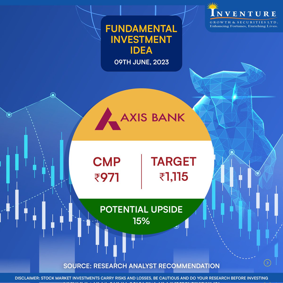 InventureGrowth's tweet photo. Axis Bank, established in 1994 as UTI Bank, is now India's third-largest private sector bank. It recently acquired Citibank India Consumer Business. It's Q4 FY23 results met expectations, with a 12% YoY
A strong company with growth potential?π€
#inventure #investing #AxisBank https://t.co/x8kQKIvHDu
