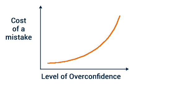 RAAInvesting's tweet photo. Its very easy to get complacent and overconfident in trading. The biggest loss mostly comes after a big gain. Be humble, be patient, be consistent, be disciplined and be successful.
#Tradingpsychology https://t.co/am7DarhVV3