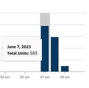 En 48h, más de 1.000 personas han descargado gratis la versión Kindle de mi libro STORYFULNESS.

🤯

¡1.094 gracias! 

Gracias a todas las personas que me habéis ayudado a que esto pase: descargando el libro, haciendo difusión en redes sociales, compartiéndolo por privado...

🥰