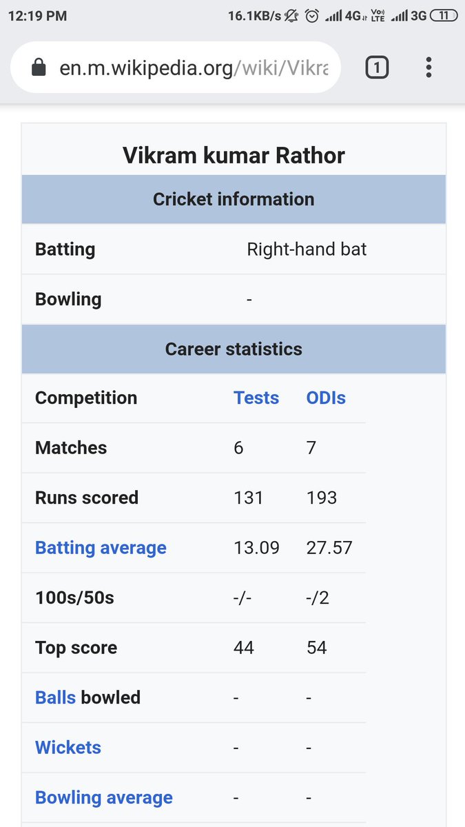 newwuserrs's tweet photo. I understand that coaching and playing cricket are way too different thing. One can be good at one thing and be bad at another. But this harami ain't good for nothing.
#sackvikramrathor
#sackrohit
#sackdravid
#sackamrhe
#saveict
#SaveIndia
#save earth
#saveuniverse https://t.co/2FTNY48re8