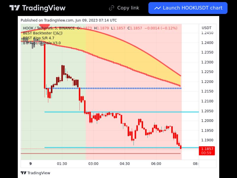 TradingView trade HOOK 5 minutes