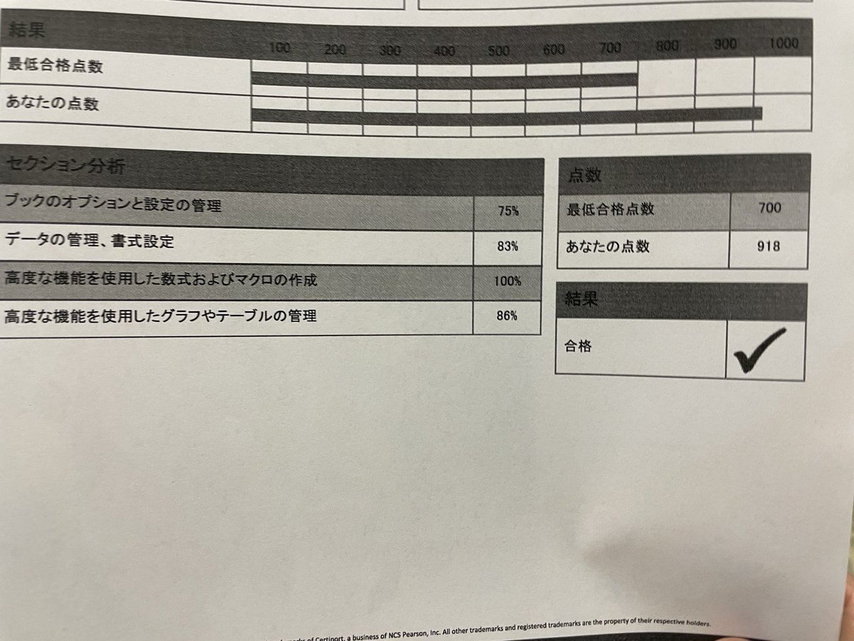YK03894's tweet image. MOSExcel エキスパート試験
受けてきました。
数式の保存に関する問題文の表現方法がわかりにくくて💦
その設問が1つの大きな問だったので
結果3問ほどミスかと。
合格できたからヨシとしよう🙆‍♀️
昨年はWord Excel PowerPointスペシャリストほぼ満点💯
#MOSExcelエキスパート
#試験頑張りました