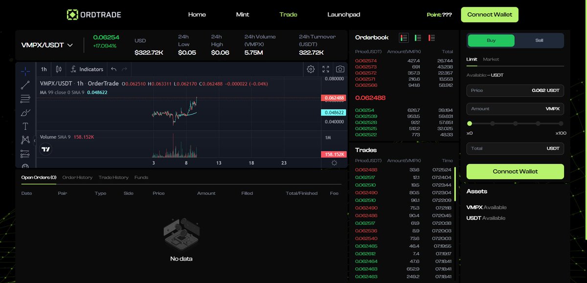 OrdTrade_'s tweet photo. $OXBT $WHEE $ORDI $ZBIT $ARKS $OHMS $PSAT

🟧 $VMPX &amp; $OHMS are outperforming the rest. We have finished integrating $VMPX trading to our perpetual DEX trading. 

#BRC20 #OrdinalsNFT #OrdinalsBTC https://t.co/pllqv9jmYu