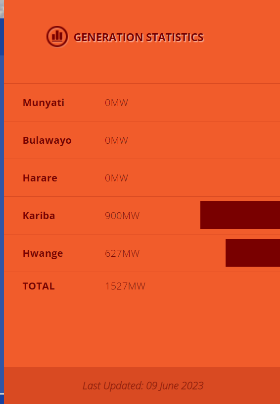 ZimbabweReview tweet picture