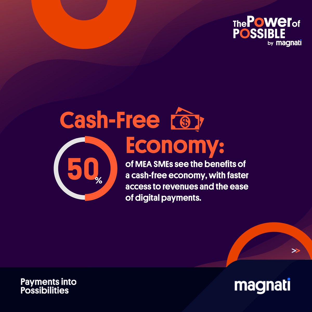 MagnatiPay's tweet photo. 🌟 Unlocking Growth: The Power of Possible in MEA SMEs! 💼✨
 A world of possibilities awaits in the dynamic landscape of MEA's SME sector. Today, we dive into the key insights by Mastercard, shaping the path to success for regional entrepreneurs. https://t.co/7EHc6f3igM