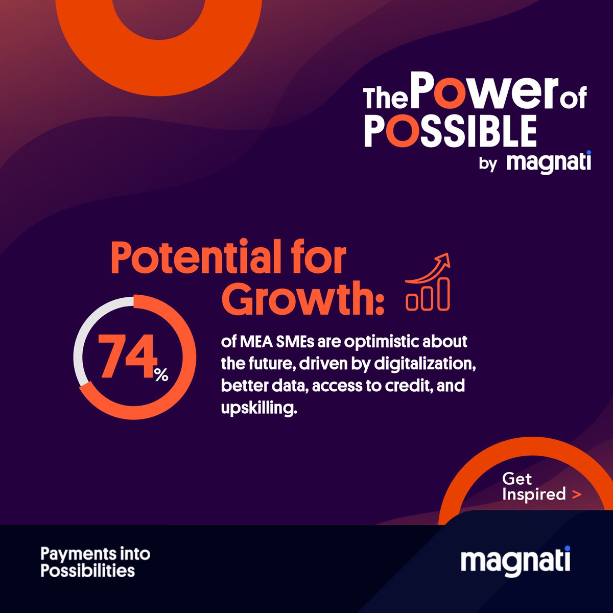 MagnatiPay's tweet photo. 🌟 Unlocking Growth: The Power of Possible in MEA SMEs! 💼✨
 A world of possibilities awaits in the dynamic landscape of MEA's SME sector. Today, we dive into the key insights by Mastercard, shaping the path to success for regional entrepreneurs. https://t.co/7EHc6f3igM