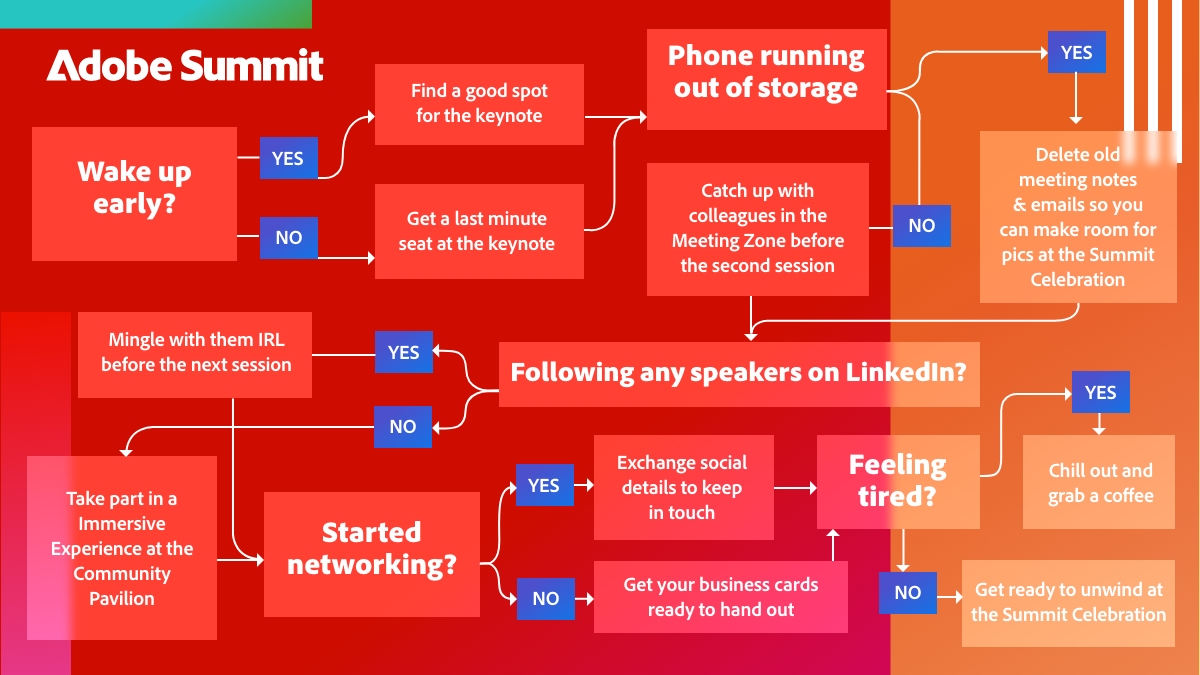 Guten Morgen #AdobeSummitEMEA ☕ Wie verbringst du deinen zweiten Tag auf dem Summit? Schau in jedem Fall in unserem Community Pavilion vorbei, um Erfahrungen zu sammeln und dich mit Gleichgesinnten auszutauschen. 💬
📎 adobe.ly/45ZyAAL