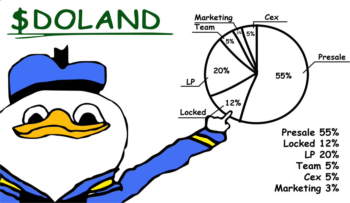 💎 tokenomics details 💎

Presale planned on next week 
Turn 🔔 ON Duckings 

Hard cap: 60E
Tax: 0%
Burn: 4% per tx
LP: 30E
Renounced smart contract
Anti dump, anti whale smart contract 
Locked liquidity 180 days (for future utility 👀)
Locked LP until 2033