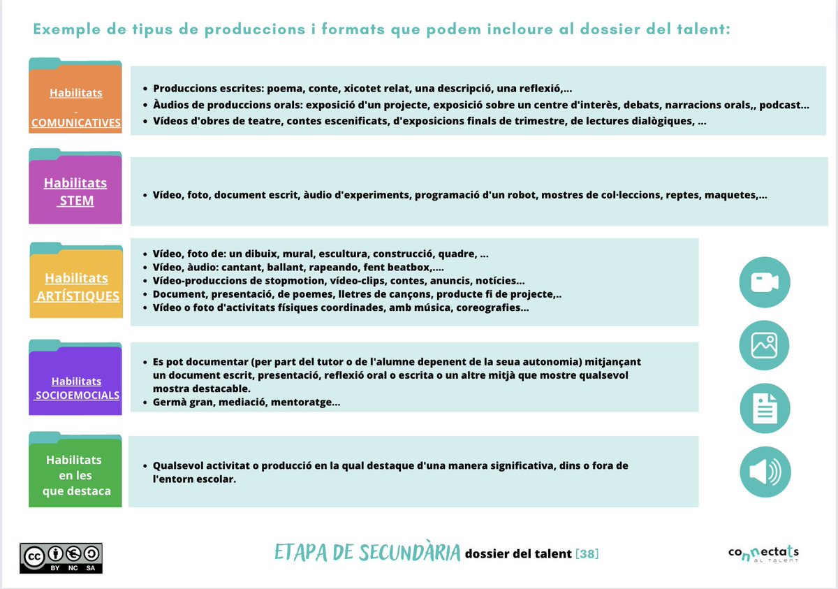 Connectats_gva's tweet photo. Espai d'intercanvi d'informació amb l'equip #impulsor de l'IES Ferrer i Guàrdia sobre el #dossier del #talent . Una eina que posaran en marxa els centres #Connectats per a visibilitzar els talents de l'alumnat i donar-los @oportunitats de creixement.
@GVAeducacio https://t.co/38oTRYox7m