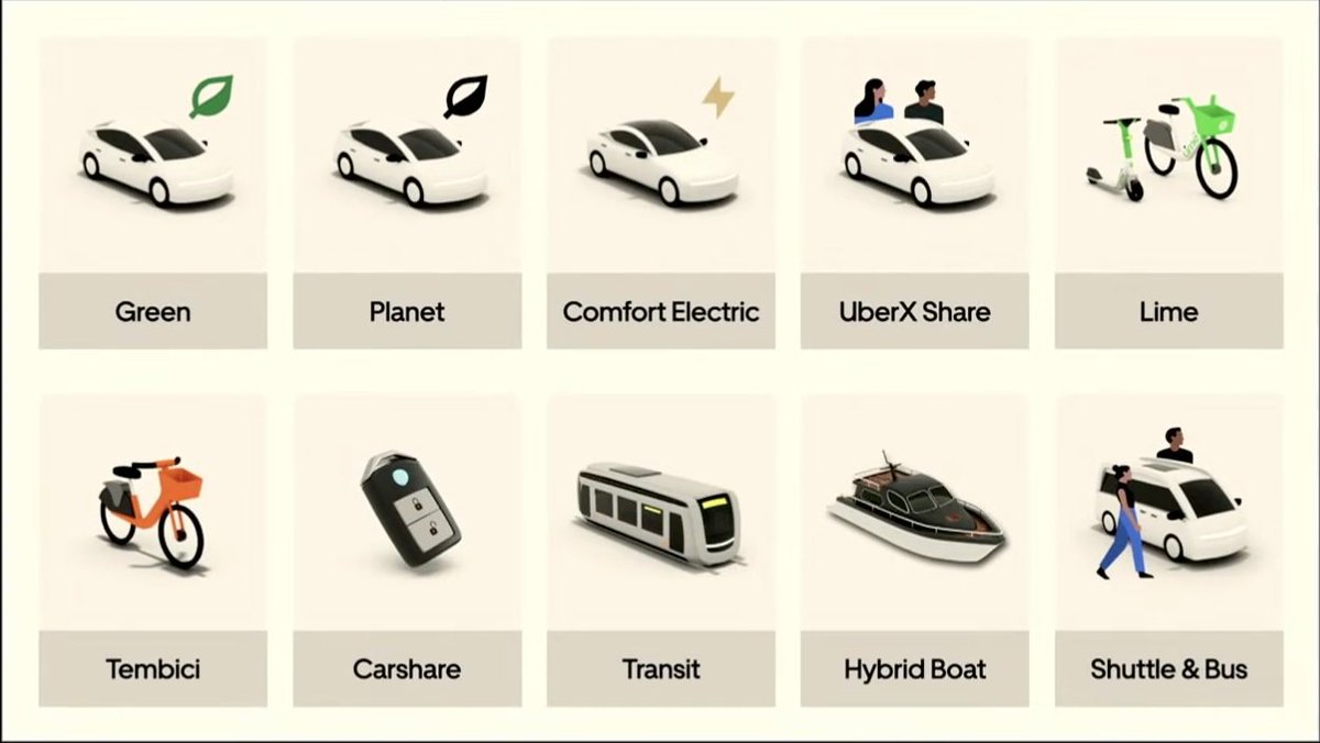 z_mugdadi's tweet photo. Proud of this new feature on the Uber app, in anticipation of the @Transport_EU proposal on multimodal digital mobility services. At @Uber, we are working to unbundle the culture of car ownership and we believe the future is shared, electric &amp; at times car-free. #GoGetZero https://t.co/dnpH7LLM0c